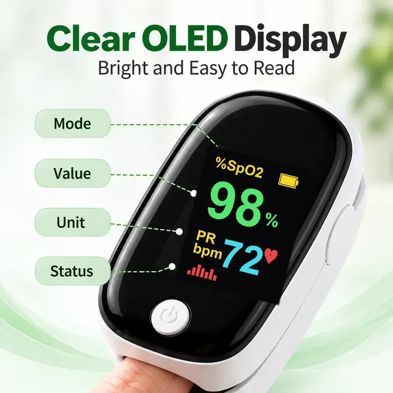 Close-up of the bright OLED display with the mode, value, unit and status labelled