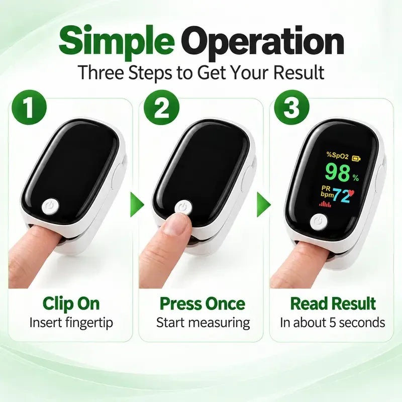 Three steps: clip on, press once, read the result in about five seconds